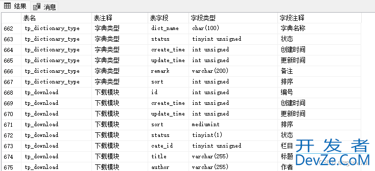 MySQL查询数据库所有表名以及表结构其注释(小白专用)