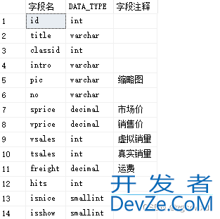 MySQL查询数据库所有表名以及表结构其注释(小白专用)