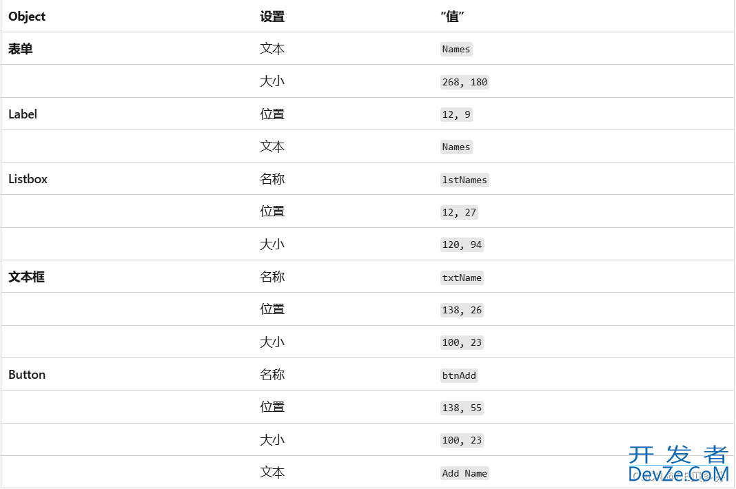 C#利用WinForm实现查看指定目录下所有图片功能