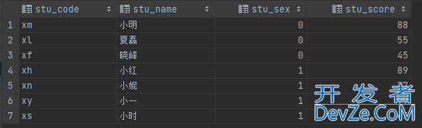 SQL之CASE WHEN用法小结