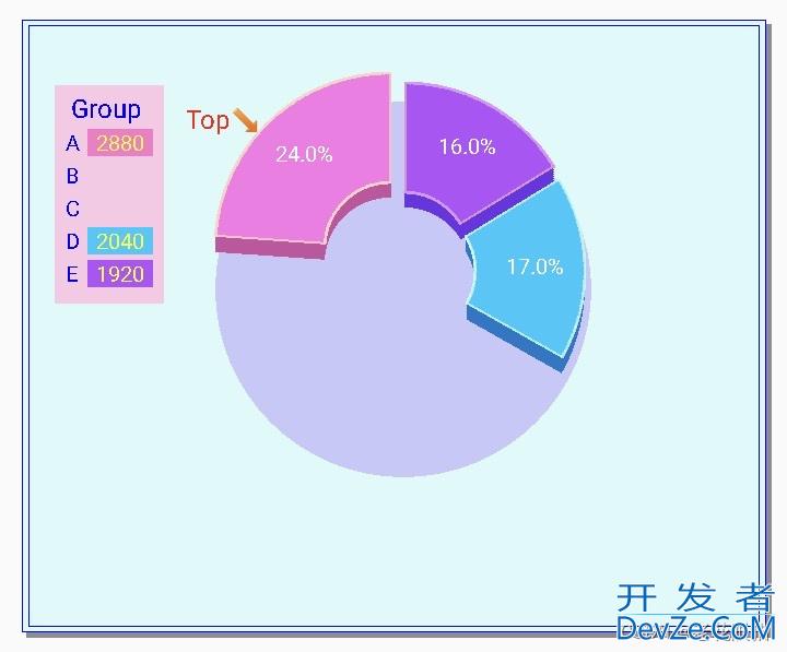 使用C语言实现绘制立体分离式环图