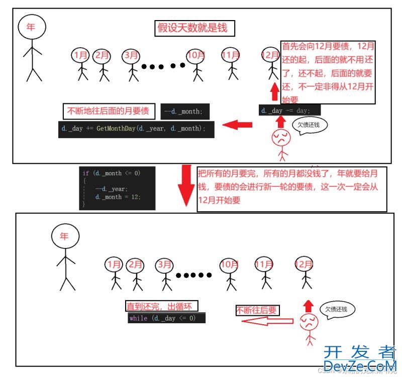 详解如何用C++写一个日期计算器