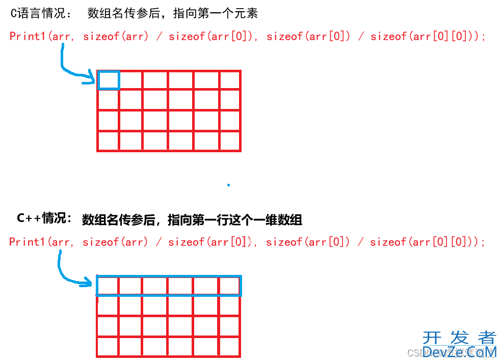 C++ 二维数组传参的四种方式