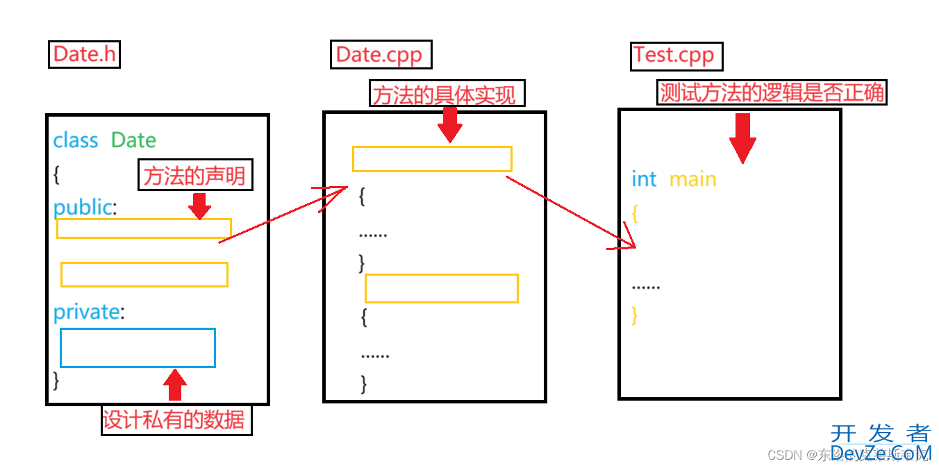 详解如何用C++写一个日期计算器