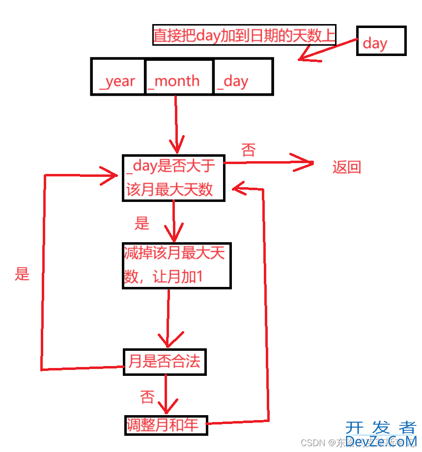 详解如何用C++写一个日期计算器