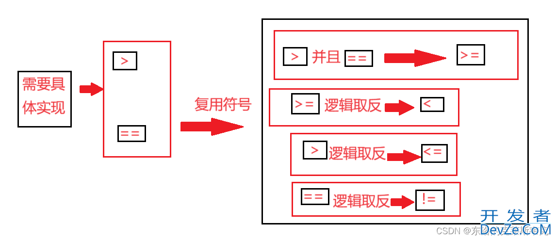 详解如何用C++写一个日期计算器