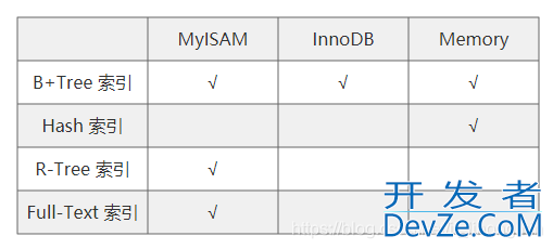Mysql架构图解读