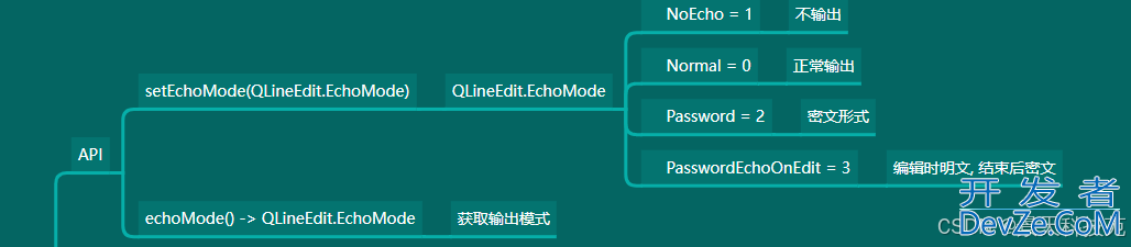 python PyQt5中单行文本输入控件QLineEdit用法详解