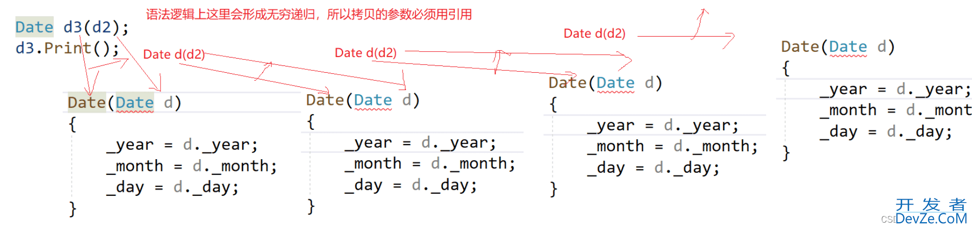 C++拷贝构造函数和赋值运算符重载详解