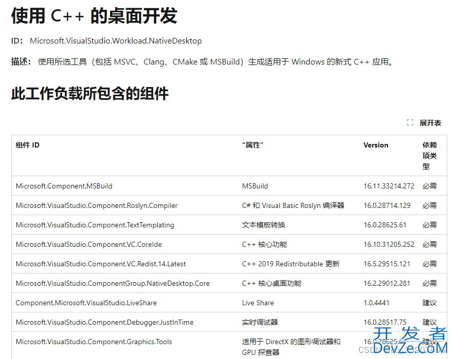 离线安装visual studio2022+QT5.12的实现步骤