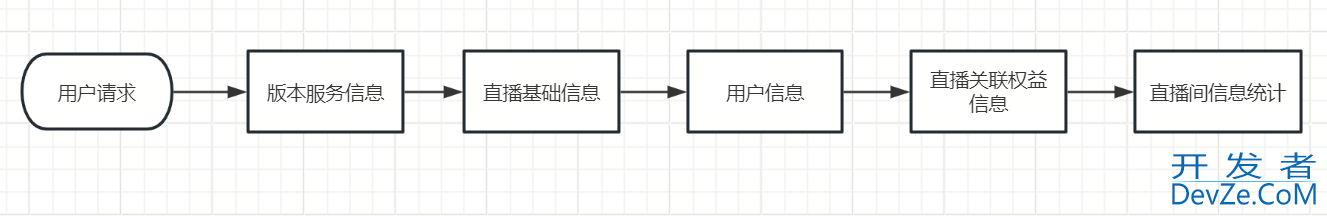 go语言解决并发问题小结