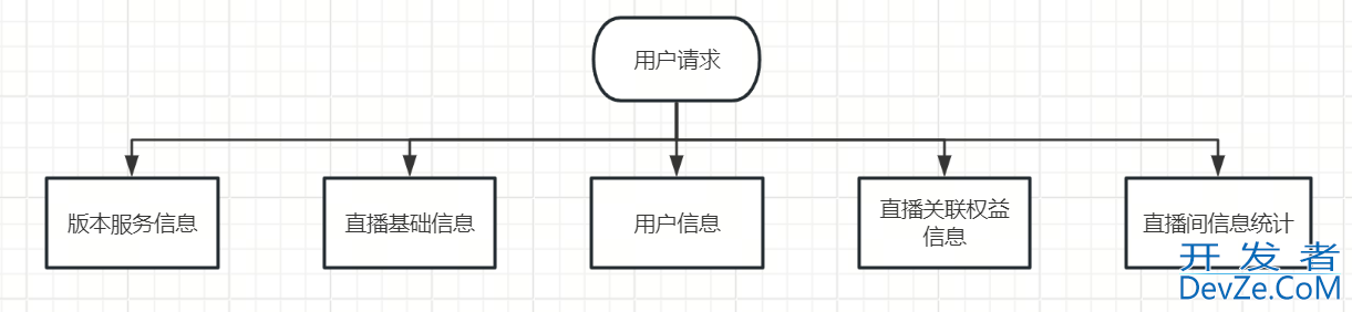 go语言解决并发问题小结