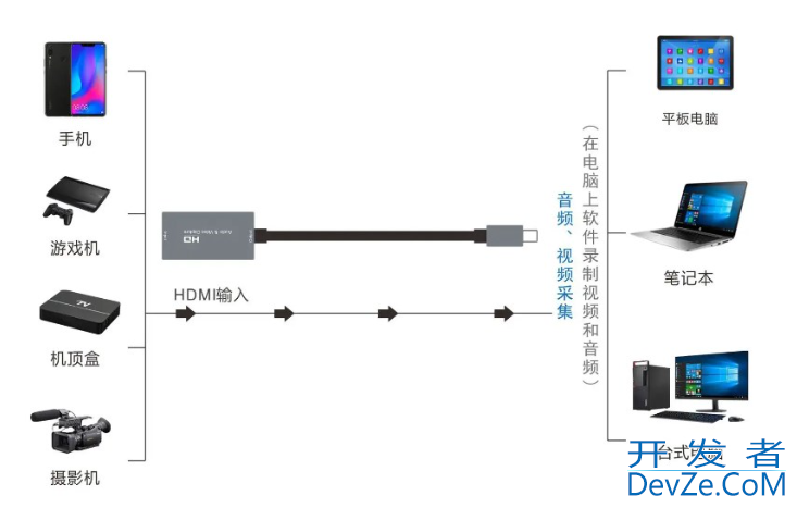 如何使用OpenCV进行视频读取与处理的完整指南