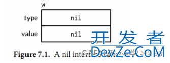 go语言接口之接口值举例详解