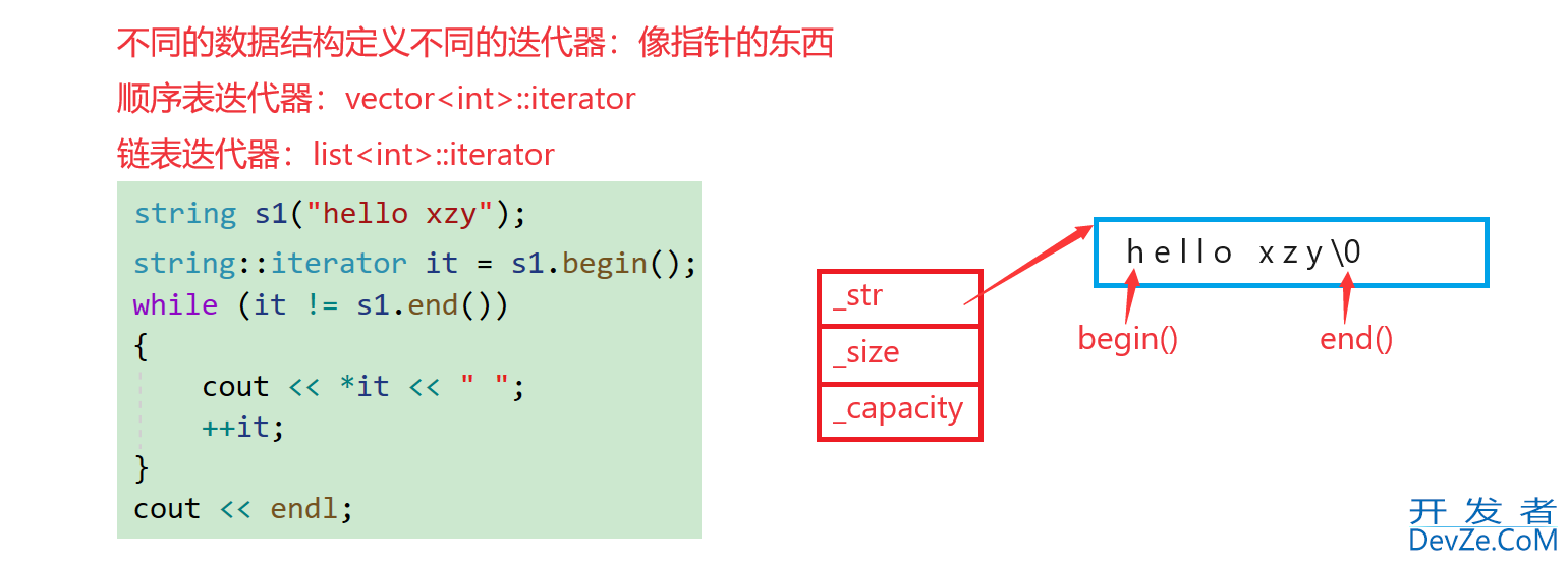 C++标准库介绍及使用string类的详细过程