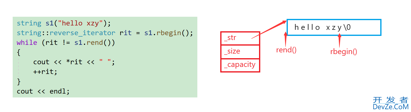 C++标准库介绍及使用string类的详细过程
