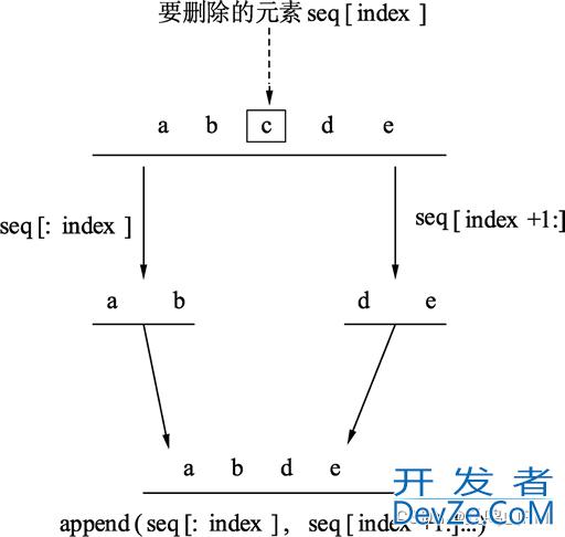 GO 切片删除元素的三种方法