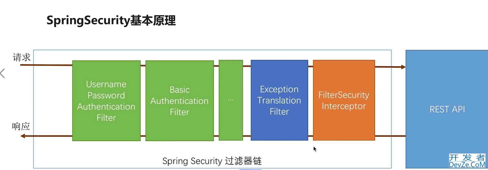 新版SpringSecurity5.x使用与配置详解