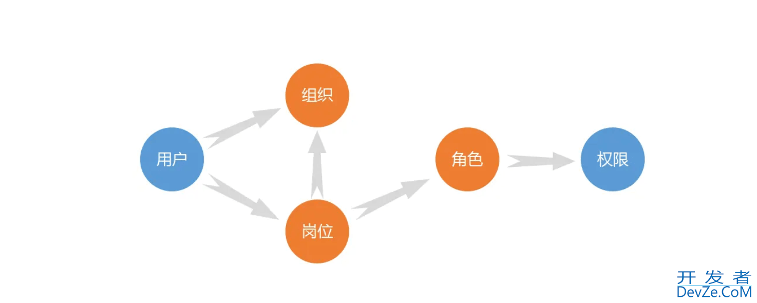 新版SpringSecurity5.x使用与配置详解