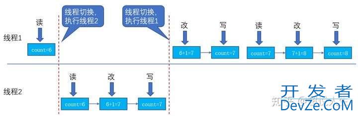 java不同线程解读以及线程池的使用方式