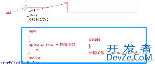 C/C++内存管理之new与delete的使用及原理解析
