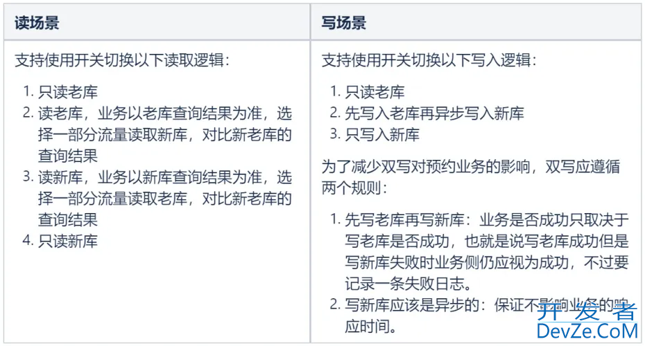 MySQL亿级数据平滑迁移双写方案实战