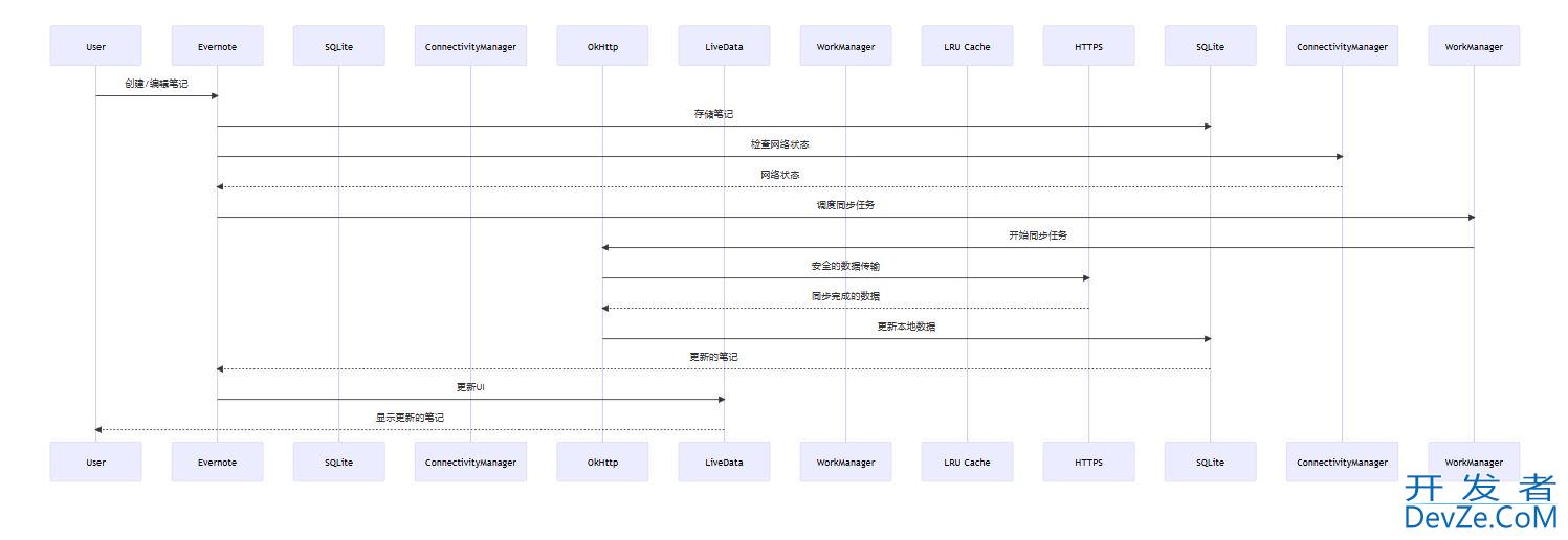 在Android应用中实现离线数据同步的步骤详解