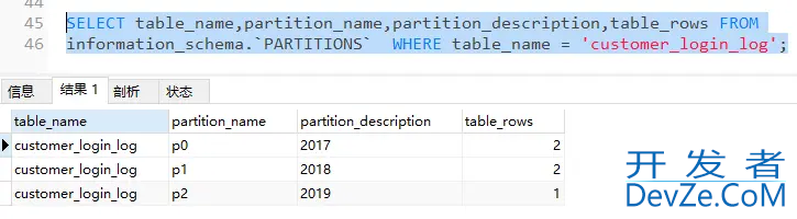 MySQL分区表的实现示例