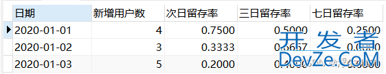 SQL计算用户留存率问题