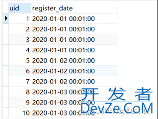 SQL计算用户留存率问题