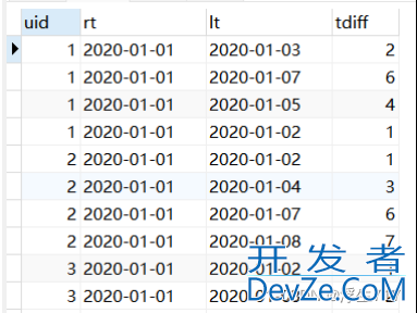 SQL计算用户留存率问题
