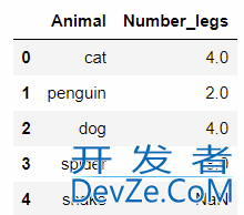 关于dataframe排序 pd.rank()
