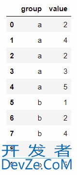 关于dataframe排序 pd.rank()