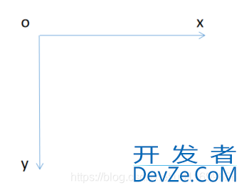 关于np.meshgrid函数中的indexing参数问题