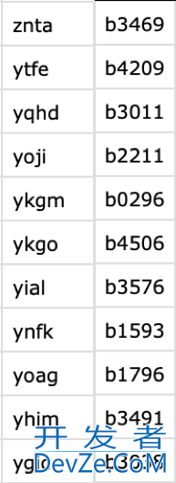 Python如何用字典完成匹配任务