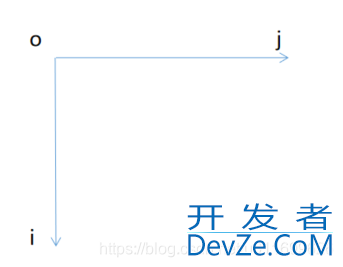 关于np.meshgrid函数中的indexing参数问题