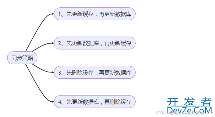 Redis缓存和数据库的数据一致性的问题解决