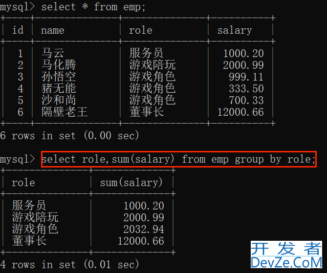 MYSQL聚合查询、分组查询、联合查询举例详解