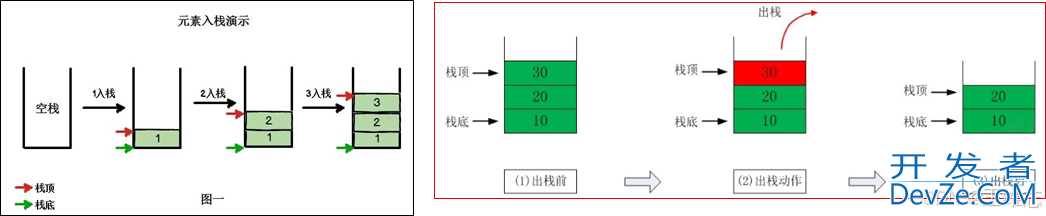 C#常用数据结构栈的详细介绍