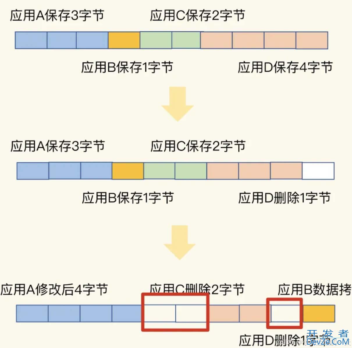 Redis内存碎片率调优处理方式