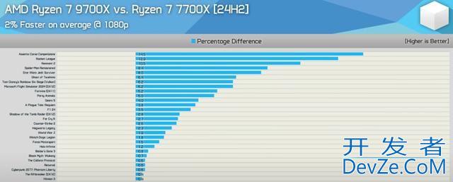 Win11 24H2正式版要来了! 有哪些好处是否值得升级系统?
