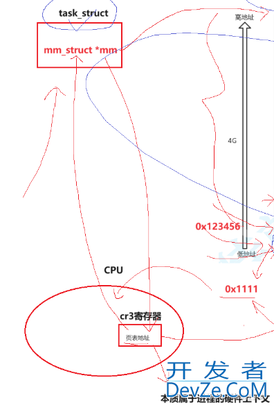 Linux进程地址空间详解