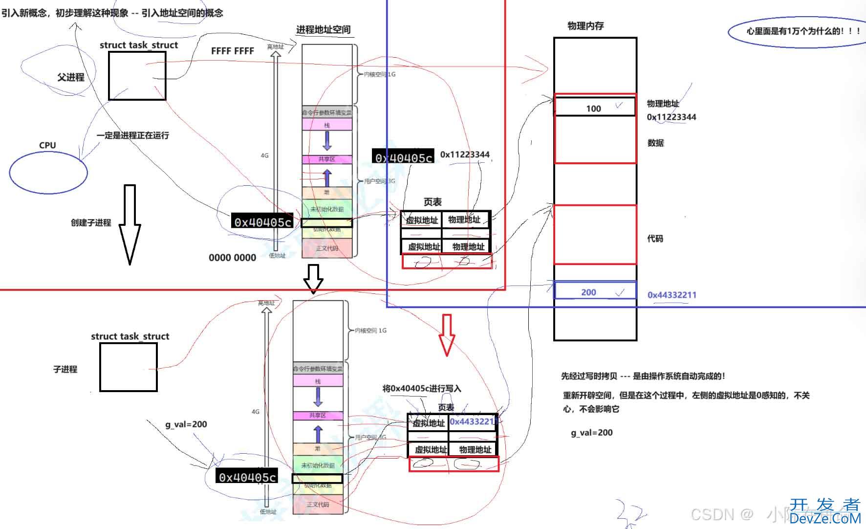 Linux进程地址空间详解
