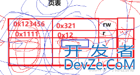 Linux进程地址空间详解