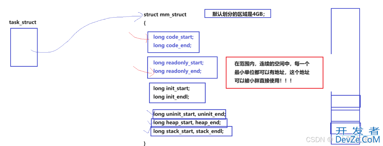 Linux进程地址空间详解