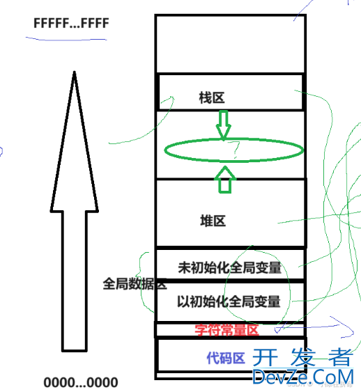 Linux进程地址空间详解