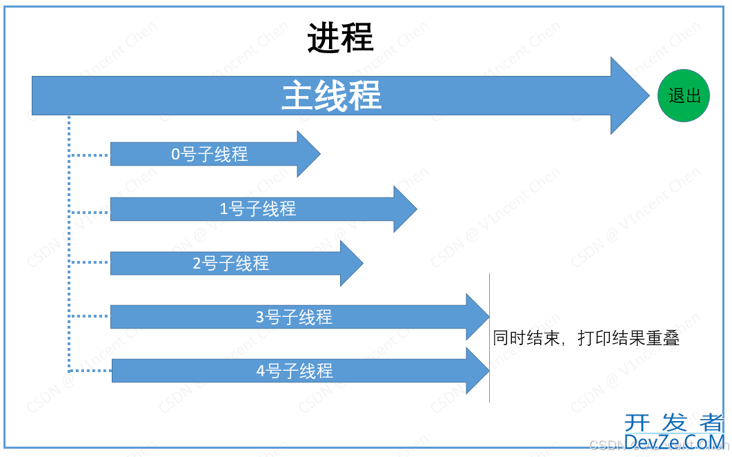 Python低层多线程接口_thread模块的用法和特性
