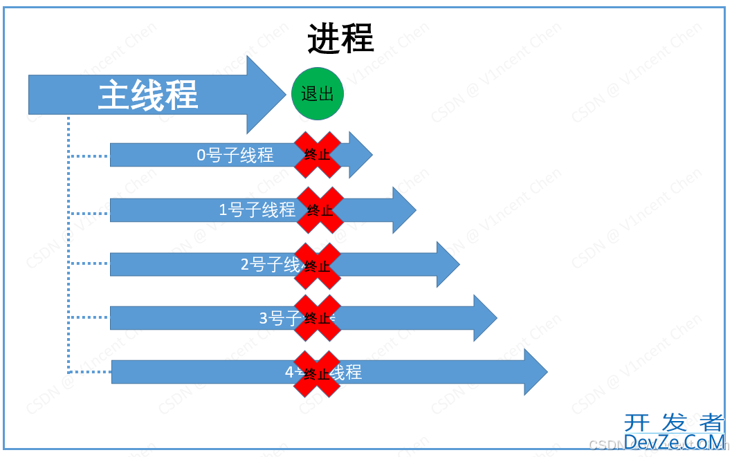 Python低层多线程接口_thread模块的用法和特性