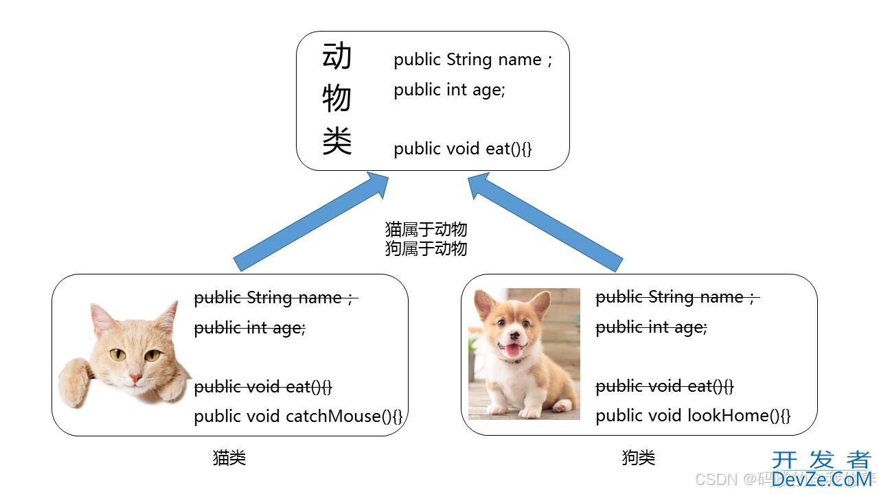 一文详细讲解Java的父子继承、方法的重写与super关键字