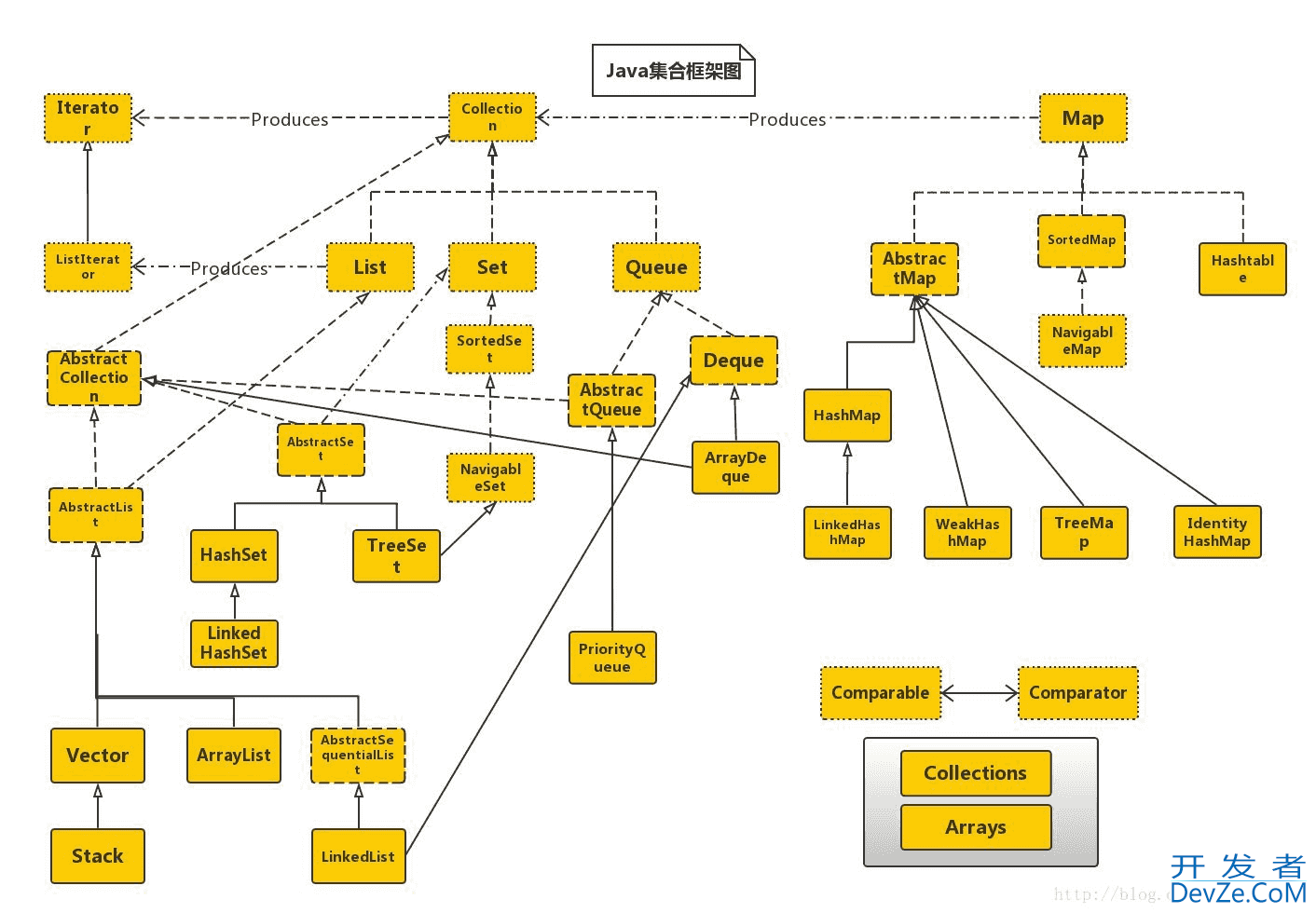 Java学习常用包(类)之java.util包详解